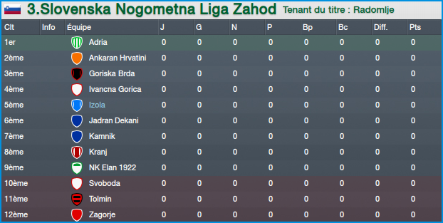 Izola Dobrodosli V Sloveniji Fin De Saison 2 Forums Football Manager 2019 Footmanager Net