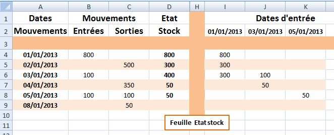 Gestion des entrees sorties stock