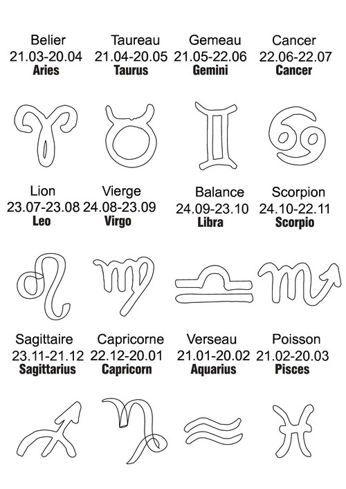 Zodiaque symbole