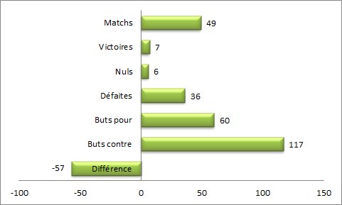 prochaine rencontre ligue 1