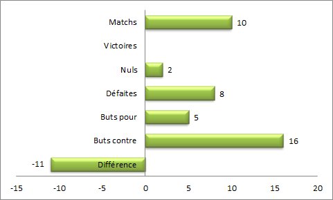 Historique rencontres ligue 1