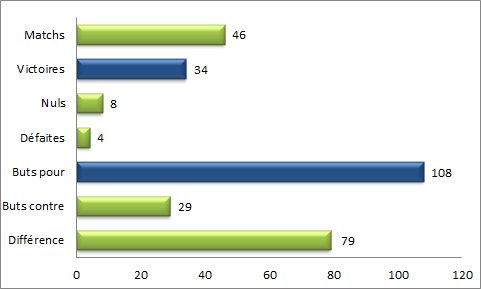Historique rencontres ligue 1