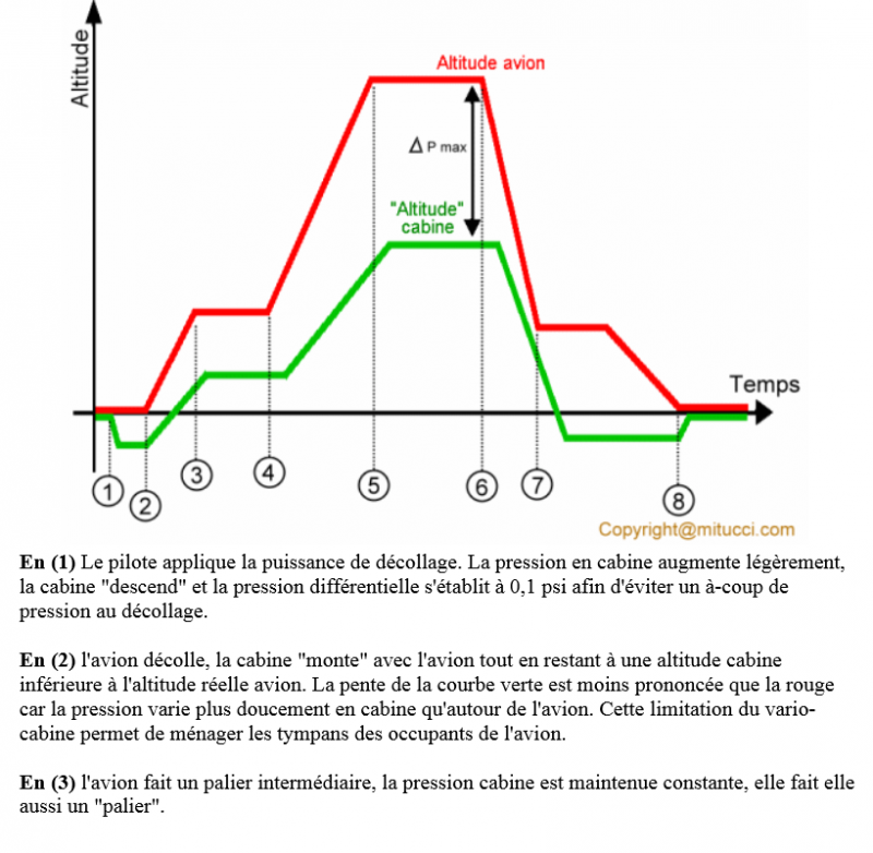 Pilote-Virtuel.com - Forum De Simulation Aérienne / [Réel] Système De ...