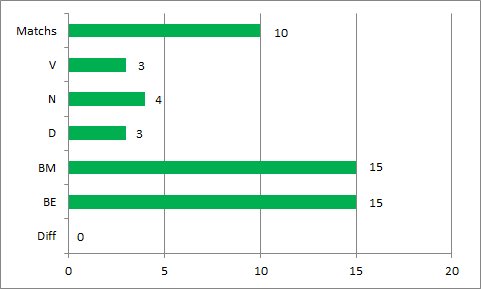 Calendrier rencontres football