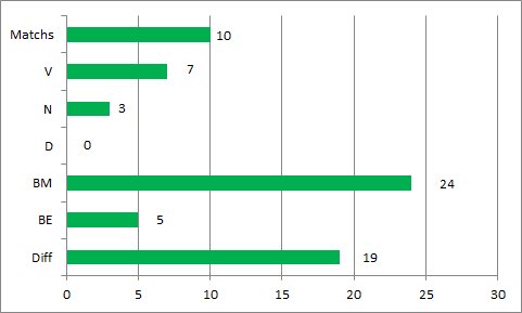 Historique rencontres ligue 1
