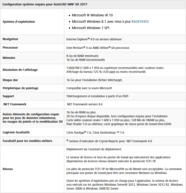 autocad 2017 torrent