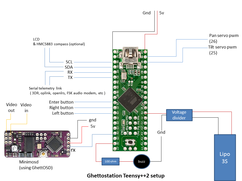 Fabriquer un Tracker Multi rotor fan club