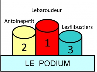 Podium Chapelle