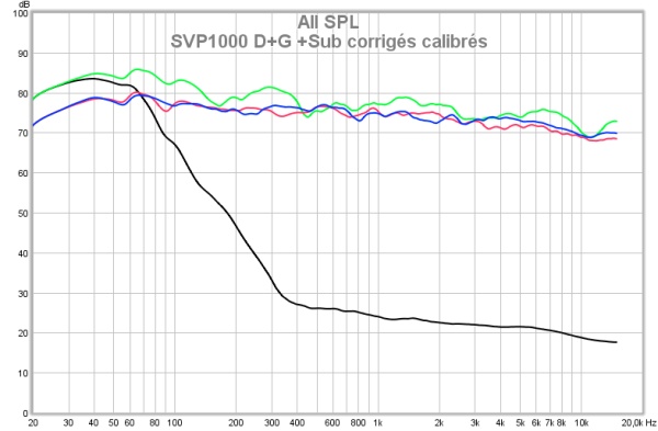 svp1000 d+g +sub corrigés calibrés
