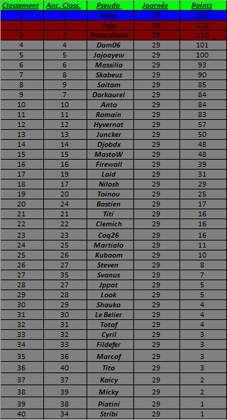 Classement Loto Foot 2012-13 - Page 3 13032010430012533010990684