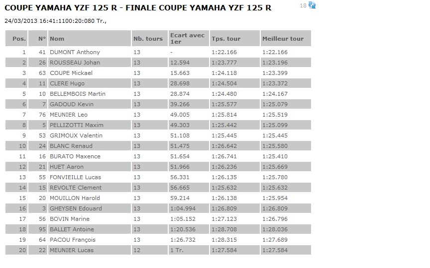 [Actus] Coupe Yamaha Fellon Zarco... - Page 13 13032404500315479611006959