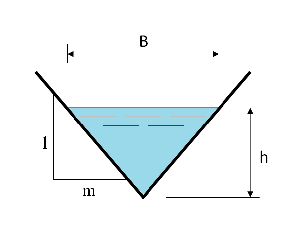 SectionCanalTriangle