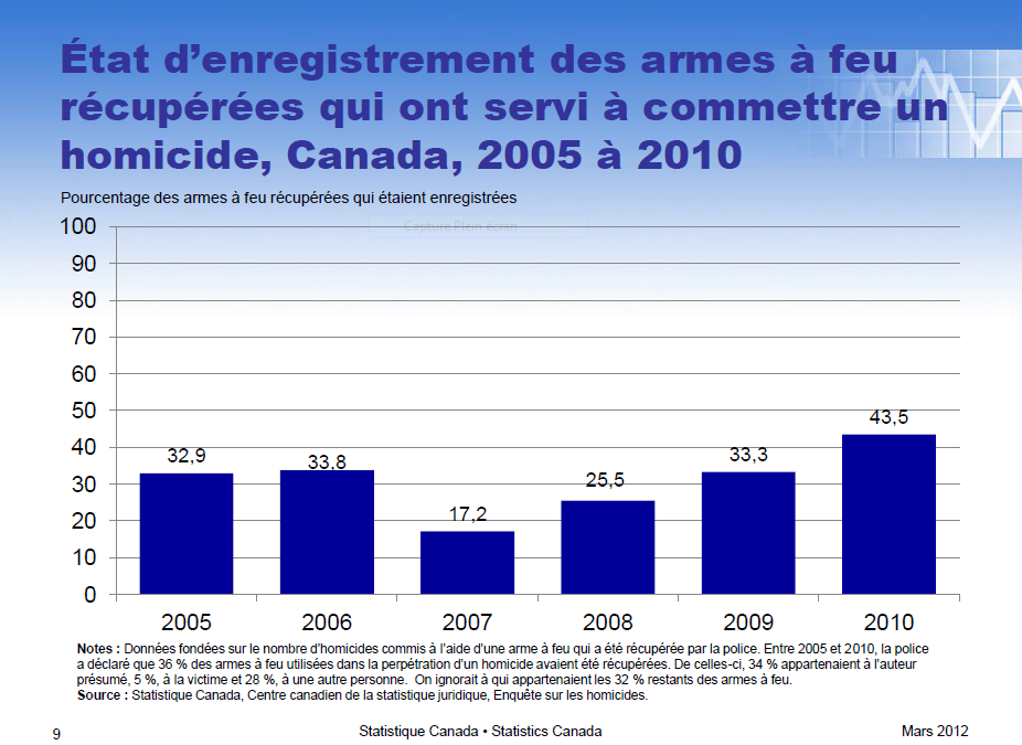 Ouais ! Pourquoi autant de différence ? 13071706263610034911388343