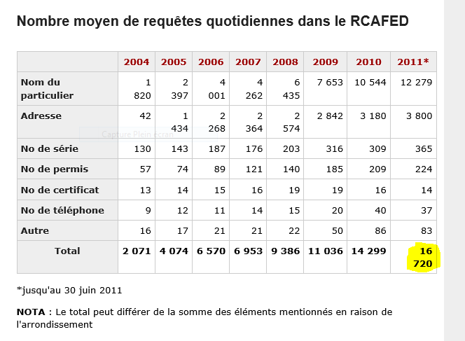 Ouais ! Pourquoi autant de différence ? 13071712181710034911388109