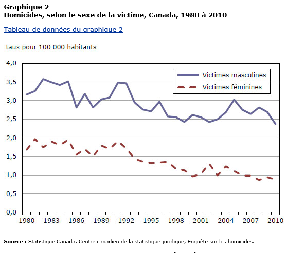 Ouais ! Pourquoi autant de différence ? 13071712361510034911388136