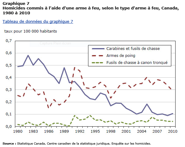 Ouais ! Pourquoi autant de différence ? 13071712363210034911388137