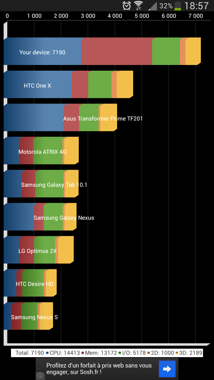 [Test] Test complet du Samsung Galaxy Mega 1308051154284205911441829