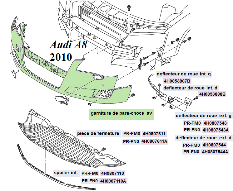 Audi A8 garniture de pare-chocs