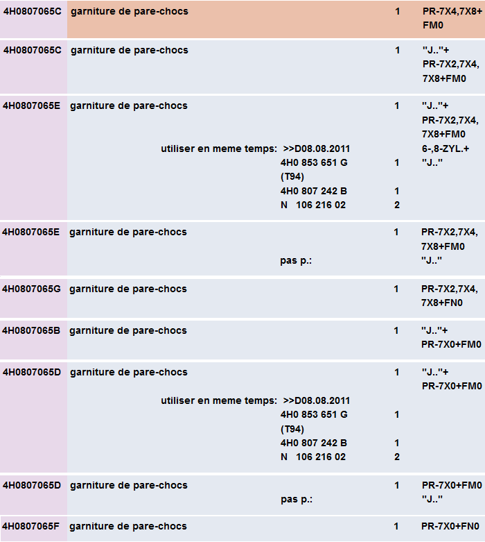 Audi A8 garniture de pare-chocs extr r&Atilde;&copy;f 2010