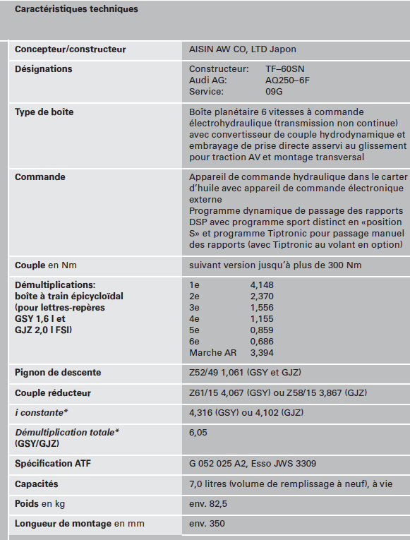 Audi A3 bo&Atilde;&reg;te auto