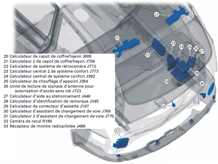 Audi Q7 calaculateurs