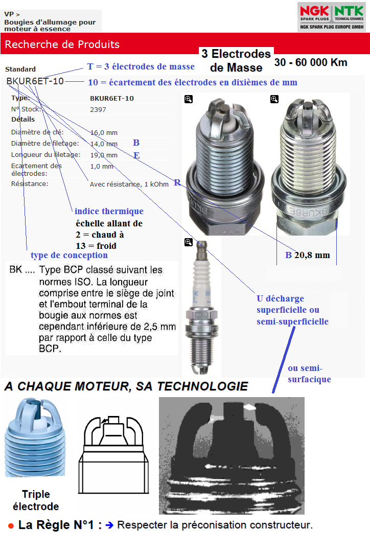 bougie d&Atilde;&copy;codage