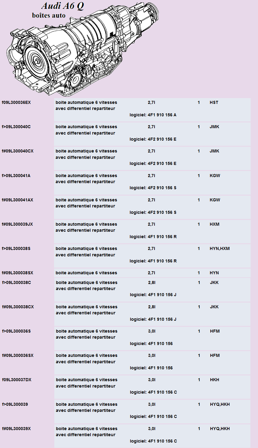 Audi A6 Q r&Atilde;&copy;f bo&Atilde;&reg;tes auto