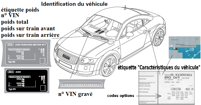 &Atilde;&copy;tiquette poids
