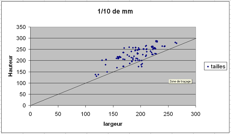 trier et retailler les verres minéraux 1311021150036519411695875