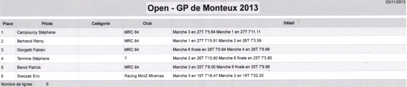 (84) - 2 et 3 Novembre 2013 - MRC 84 - Grand Prix de Monteux 2013 - Page 2 1311050752246876911706250