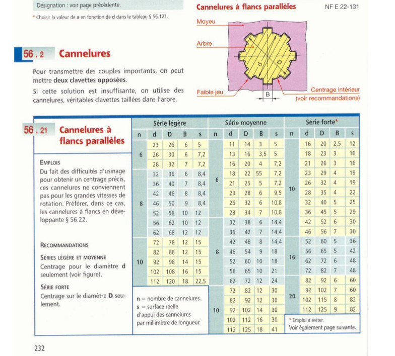 Recherche adaptateur 8 Cannelures vers 6 cannelures ... 13111011284815725811718688