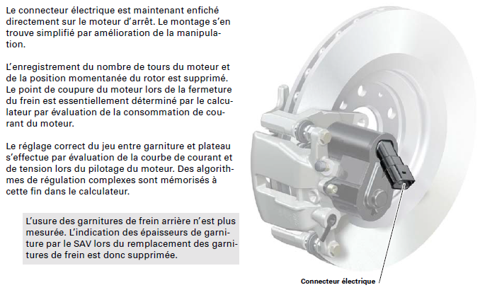 Audi A6 frein stat autom
