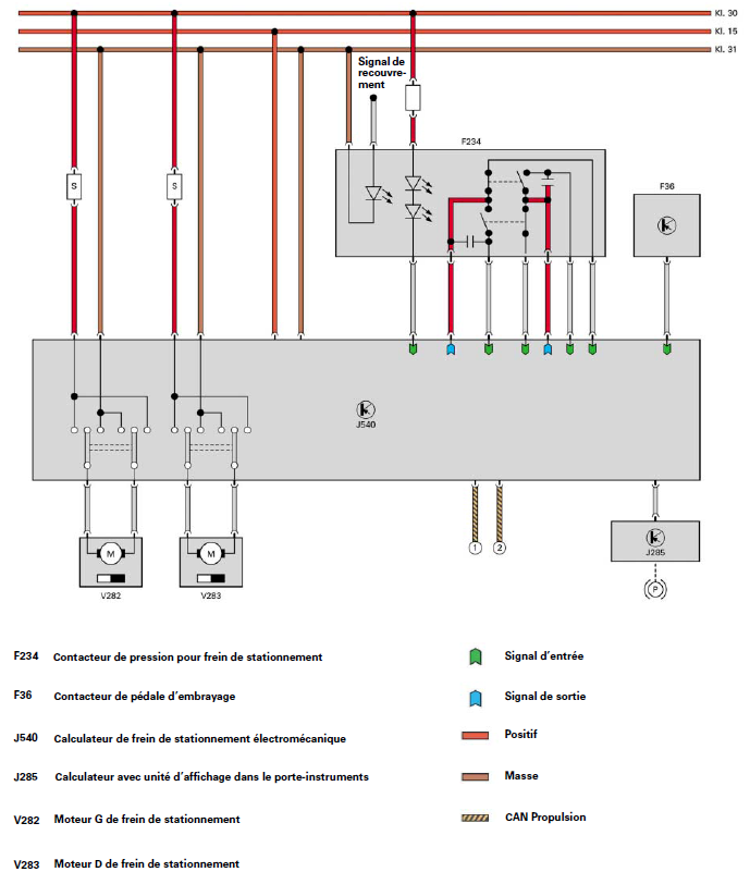 Audi A6 frein stat autom sch