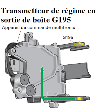 Audi transmetteur de rÃ©gime G195