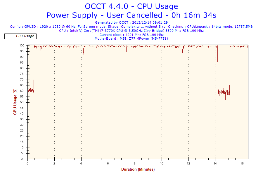 2013-12-14-09h01-CpuUsage-CPU Usage