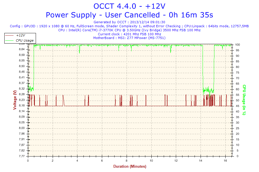 2013-12-14-09h01-Voltage-+12V