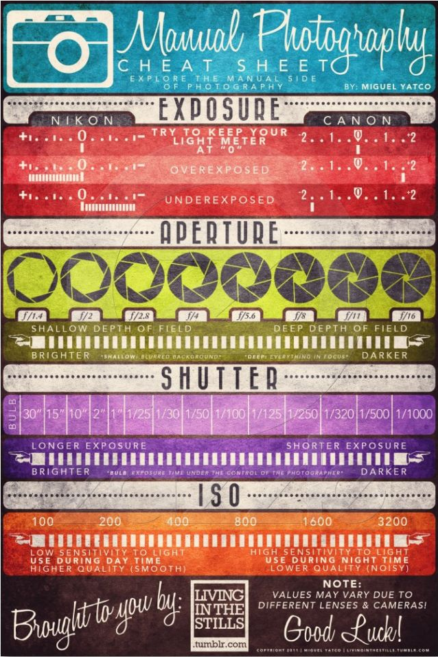 manual-photo-cheat-sheet-by-miguel