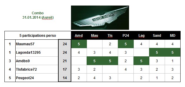 Concours_Aston_Martin_2014_Janvier_31