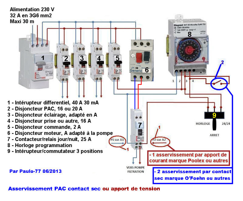 tableau general relais pompe asservi par courant  sur relais ajouter ou contact sec
