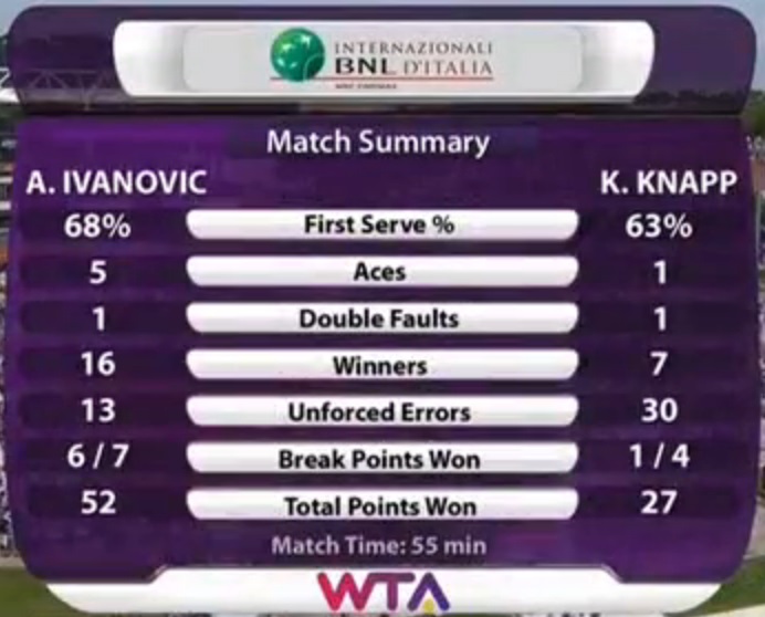 IVA KNA ROM T1