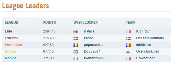 leaders league