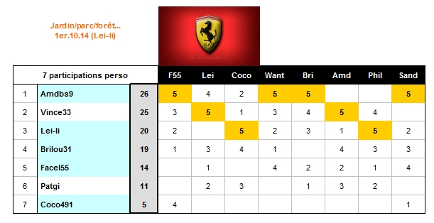 Concours_Ferrari_2014_Oct_01