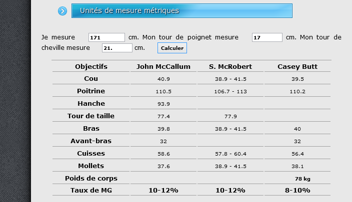 mensuration id&eacute;ale superphysique