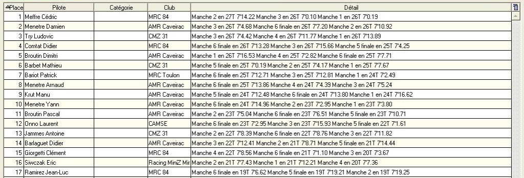 (84) - 29 et 30 Novembre 2014 - MRC 84 - Grand Prix de Monteux 2014 - Page 6 1412011100156876912758742