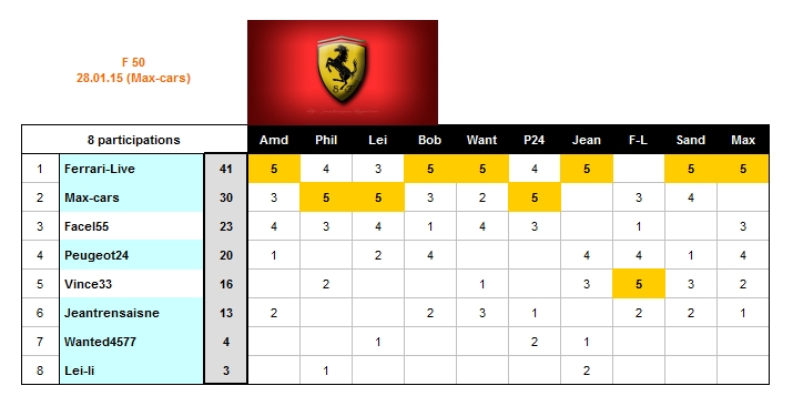 Concours_Ferrari_2015_Janv_28