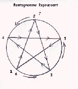 Rituel du pentagramme de renvoi à la Terre Mini_1502260924327608113010369