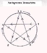 Rituel du pentagramme de renvoi à la Terre Mini_1502260924337608113010370