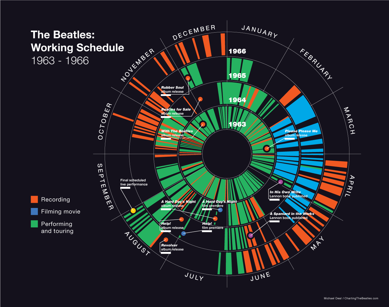 graphique-visualisation-Beatles-03