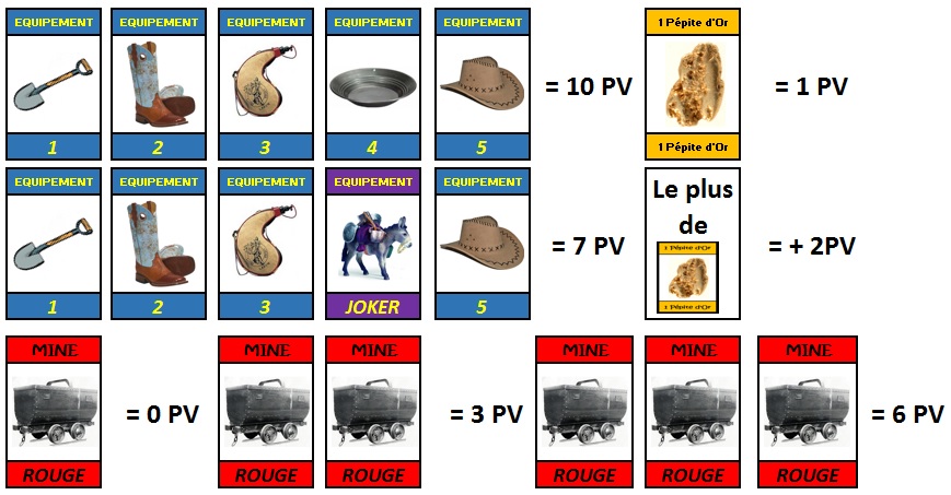 Scoring Chercheur d'Or