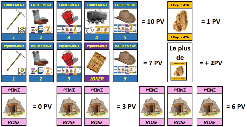 Scoring Chercheur d'Or OK